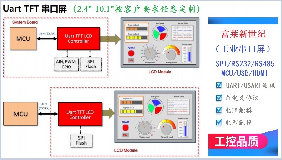 工业串口显示屏