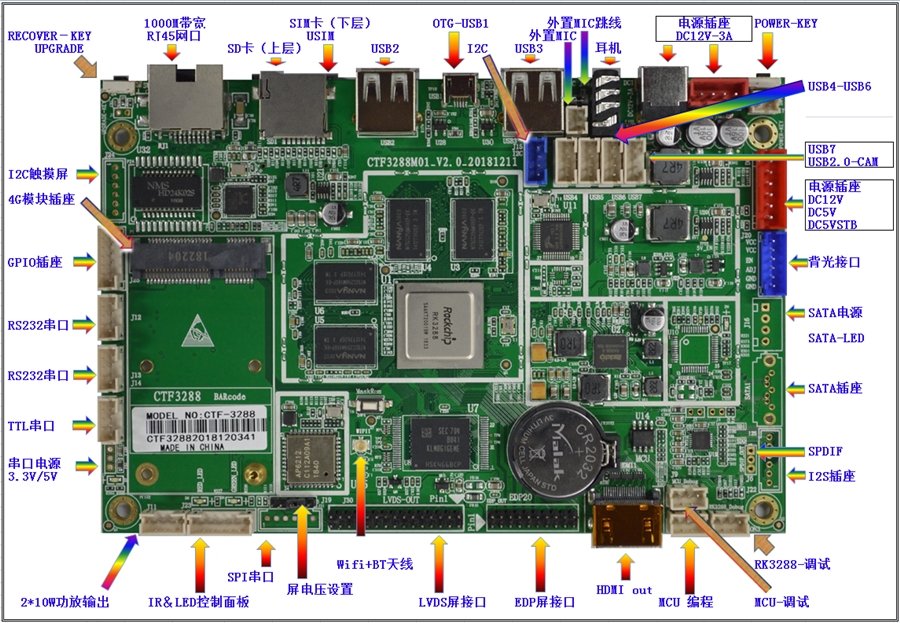 FNC-CTF3288-PCBA V2.1